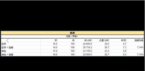 绝地求生国际服新手教程,绝地求生新手零基础教程入门手法