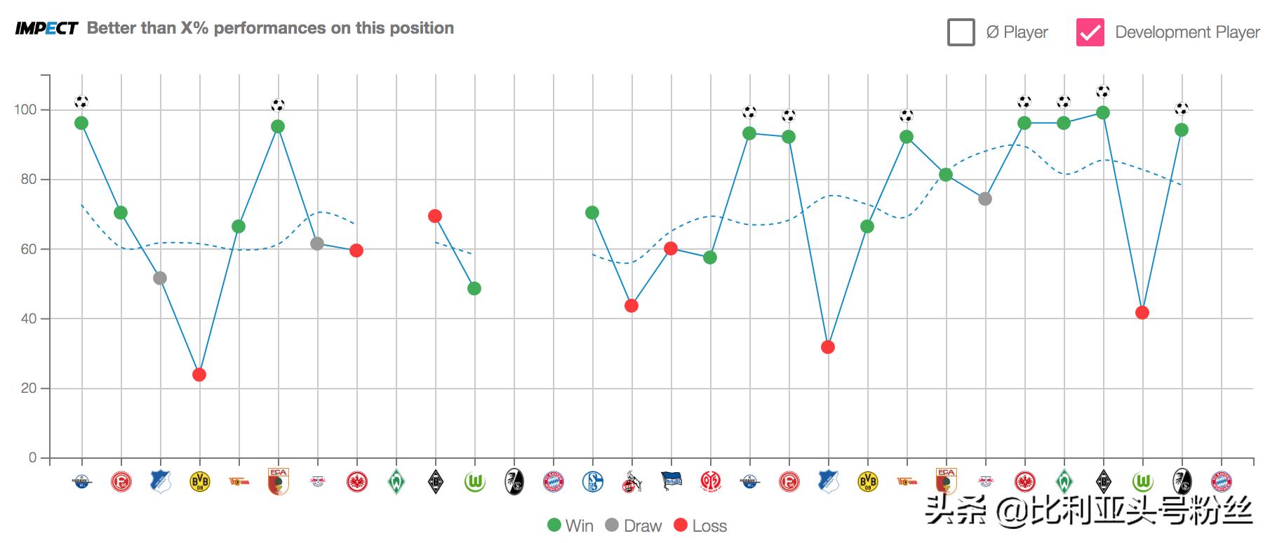 小凯哈弗茨夺冠与低谷对比,足坛十大新星之哈弗茨