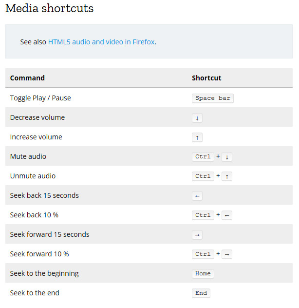 firefox隐藏功能大全,firefox隐藏功能