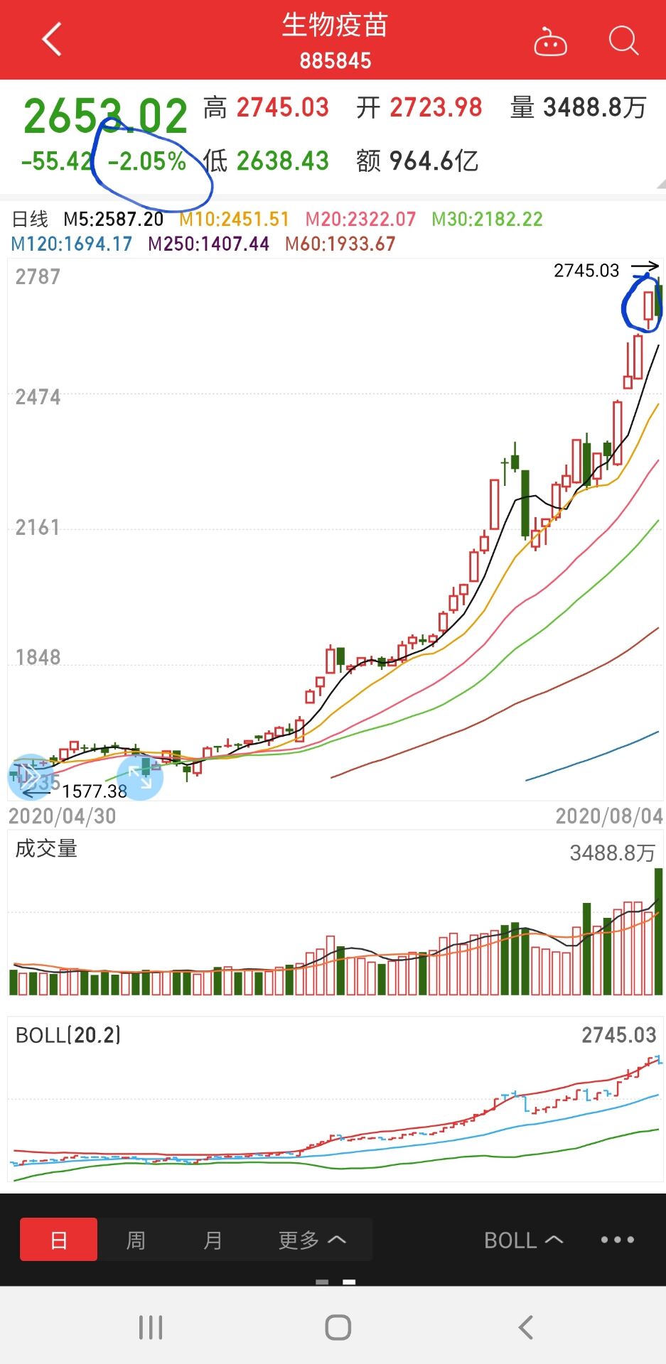 目前大盘最重要的多空线,目前股市大盘年线是多少