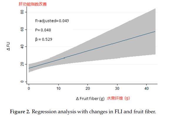 非酒精性脂肪性脂肪肝治疗指南,非酒精性脂肪肝的健康管理