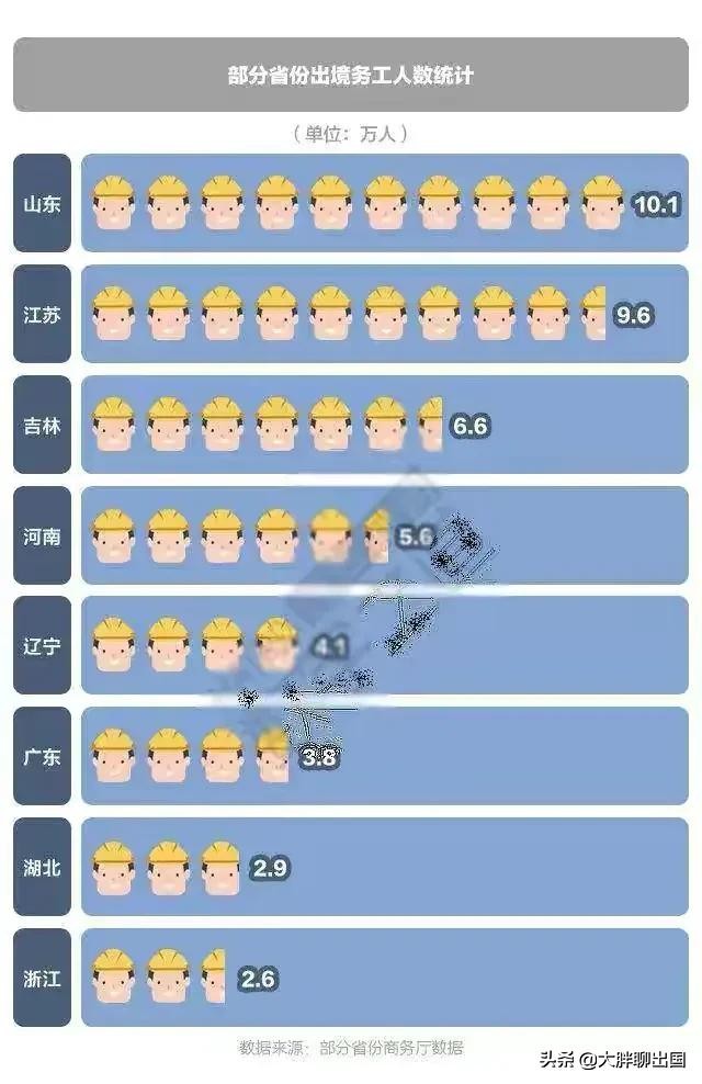 威海办理出国劳务中介公司,威海出国劳务正规公司