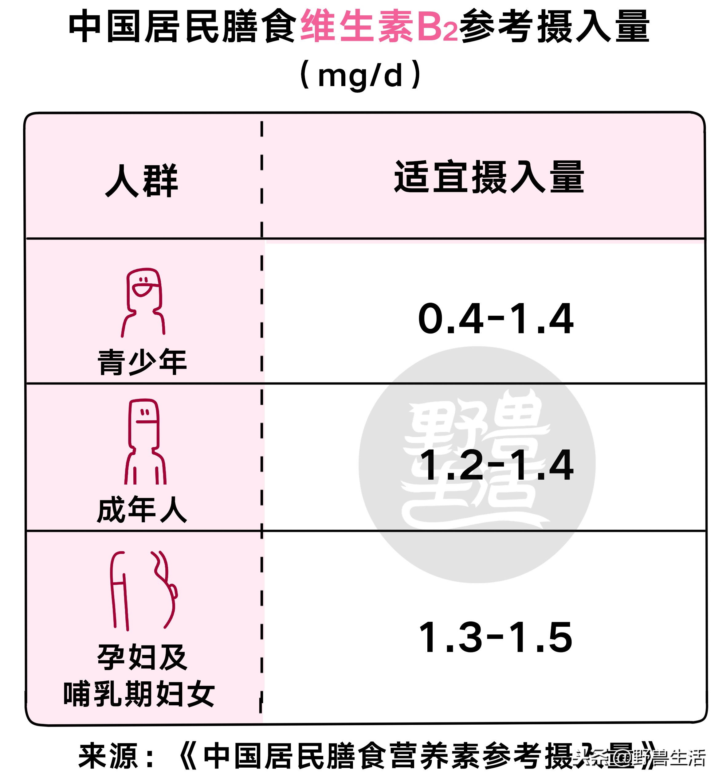 猪肝可以补充哪种维生素,猪肝千万别生吃