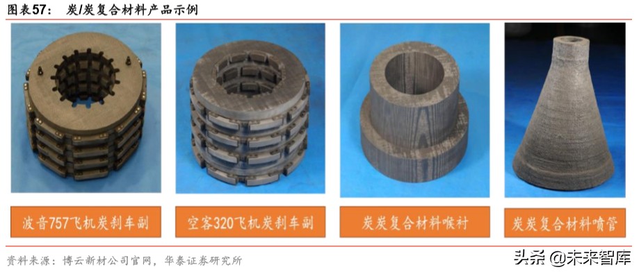 军工新型复合材料的最新发展趋势,军工材料产业链深度研究报告
