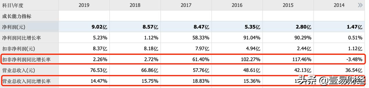 几毛钱的酵母,安琪酵母成为百亿大生意