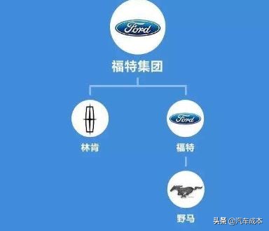 中国的著名汽车公司及其品牌车型,一汽集团旗下汽车品牌排行榜