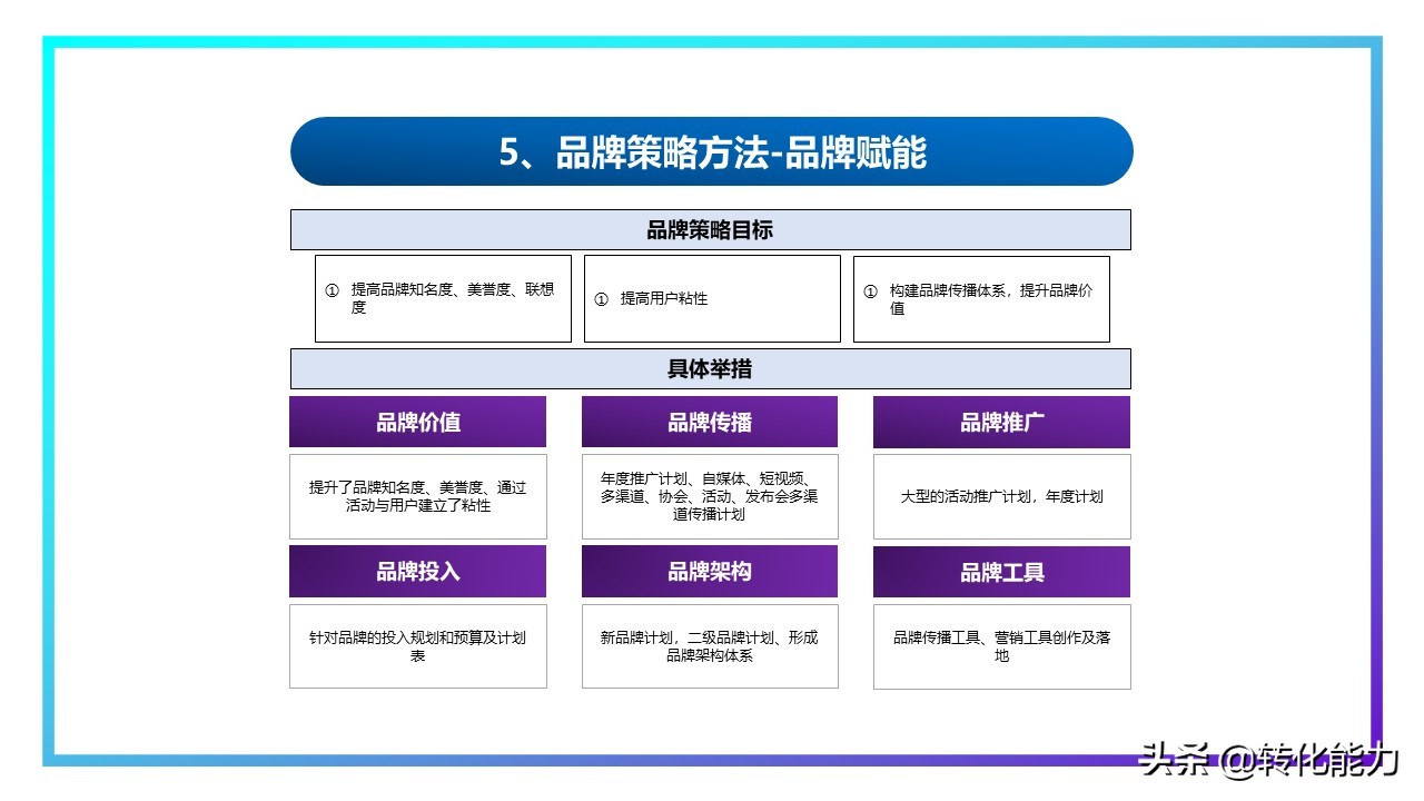 销售2021年总结及2022年计划ppt,下半年规划ppt思路