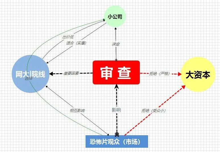 8090年代中国恐怖电影解说,国产恐怖电影定律