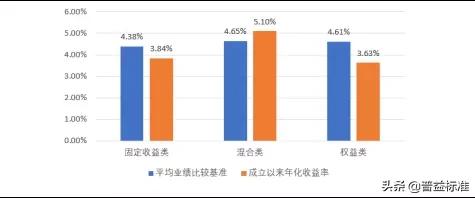 建信大湾区理财180天最新走势,建信理财大湾区理财产品靠谱吗