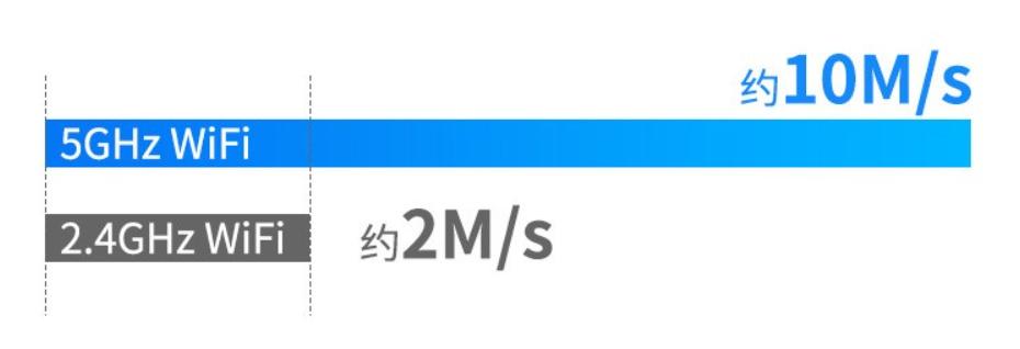 360行车记录仪k980有些什么功能,360全景行车记录仪防碰瓷实战