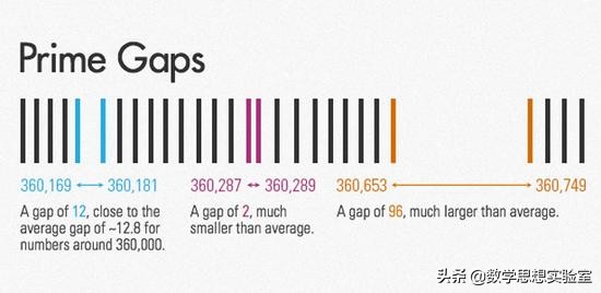 如何更简单的理解质数,自然数和质数如何一一对应