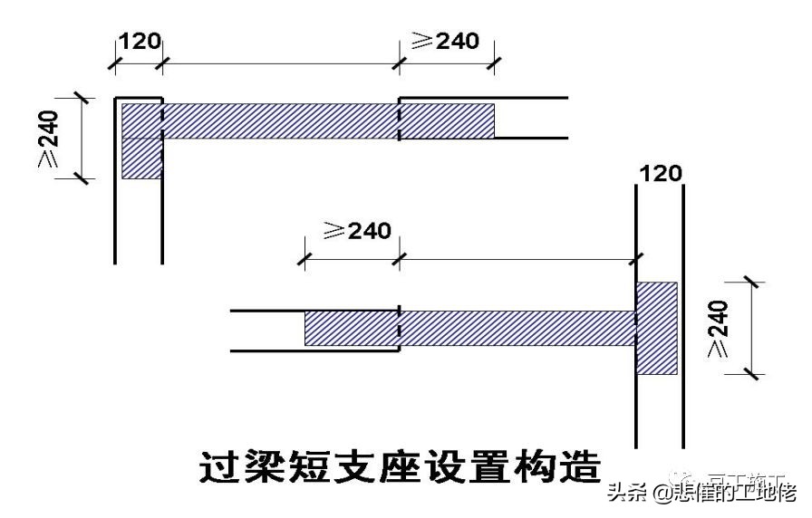 建筑行业强制执行标准,建筑工程行业国家强制规定的项目