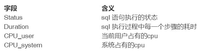 万字总结mysql优化,mysql优化神器