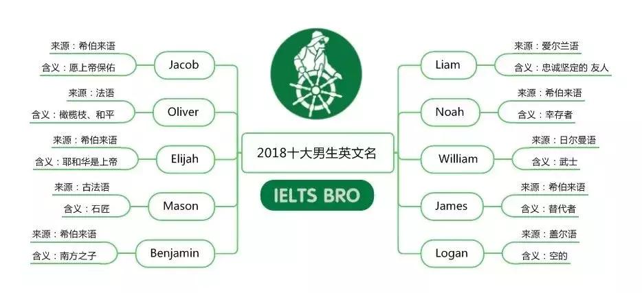 小孩子取英文名怎么好听又好读,教你如何正确的取英文名