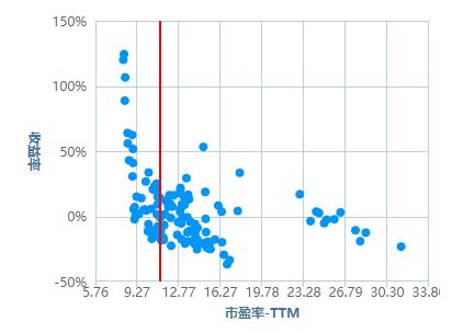 沪深300买a类还是c类,沪深300有没有a和c的区别