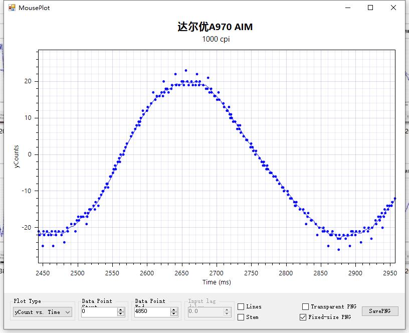 游戏专用鼠标测评推荐,游戏鼠标推荐几款好用的