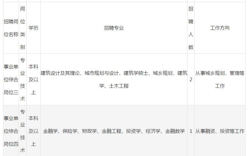 横县最新人才求职招聘信息网,广西南宁横县特岗最新通告