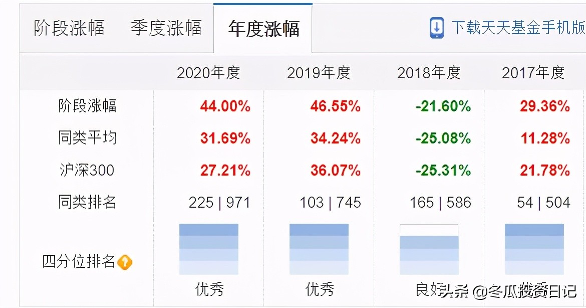 华宝场内基金怎么买,华宝涨最多的基金