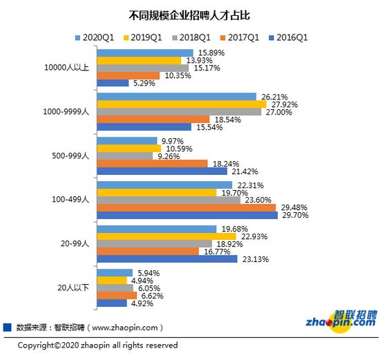 新基建急需人才,新基建就业机会