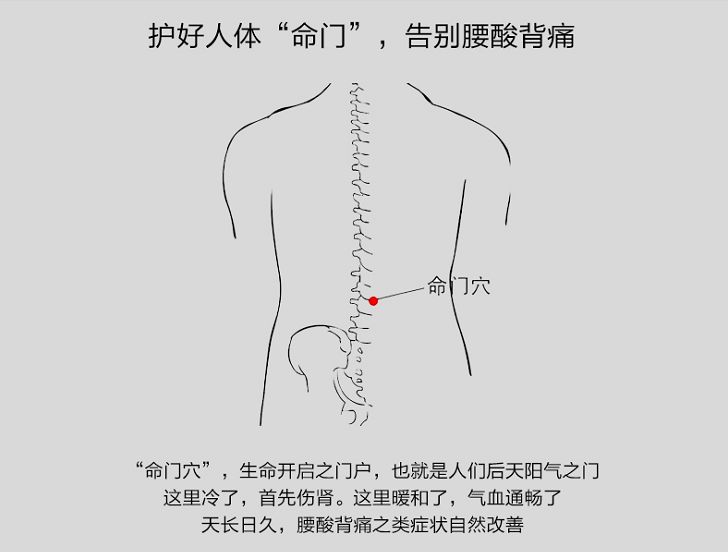 软软暖暖好舒服，寒冬护腰养生全靠它