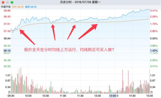 短线炒股如何做t,股票怎样做t最合理