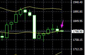 大盘金价趋势分析表最新,7月16日股市分析黄金指数走势