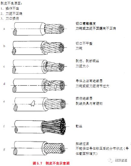 线束工艺流程及制作,线束生产流程和设备