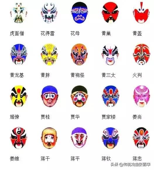京剧脸谱知识知多少,京剧脸谱知多少