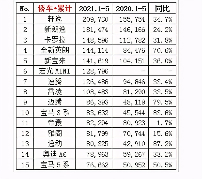 舒适性不输奔驰c级的车,舒适性可以媲美奔驰