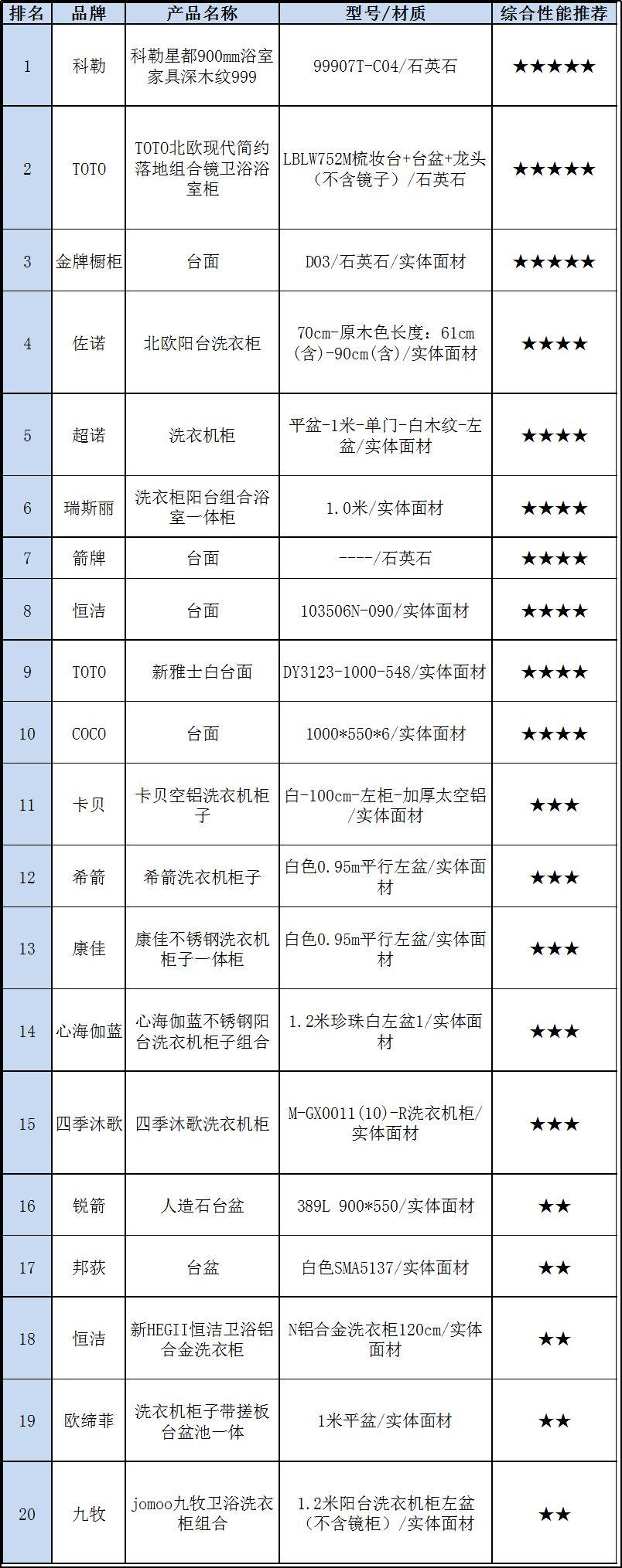 科勒toto水龙头测评,关于科勒洁具