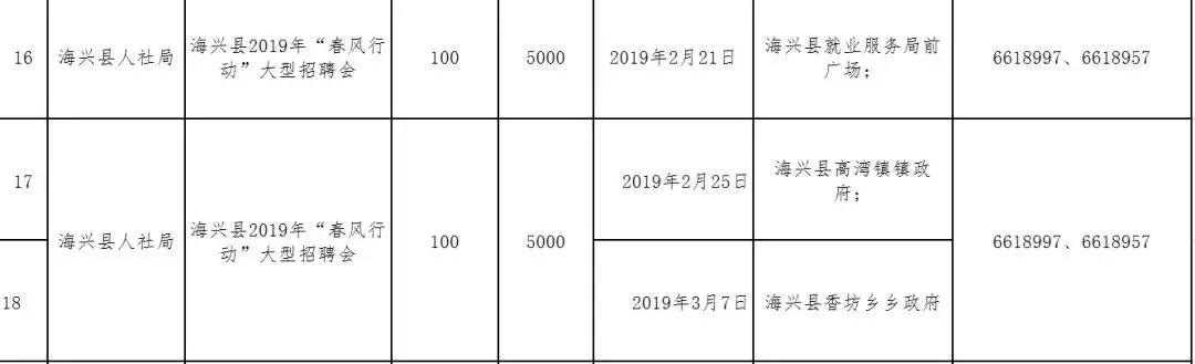 公开招聘超600个岗位等你来,招聘一大波最新岗位向你袭来