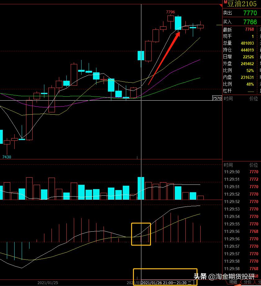 期货交易长线要模拟吗,期货弱趋势