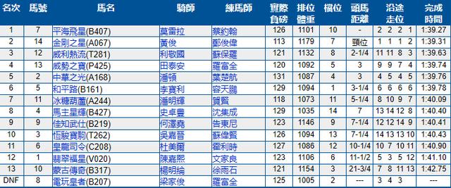 沙田赛马赛程表2024,沙田赛马第一场赛果