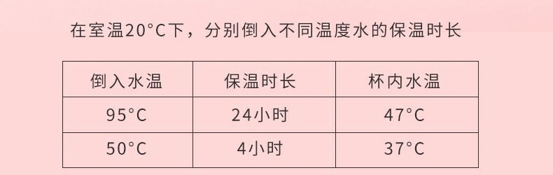 测评水杯网红大水杯,开水水杯测评