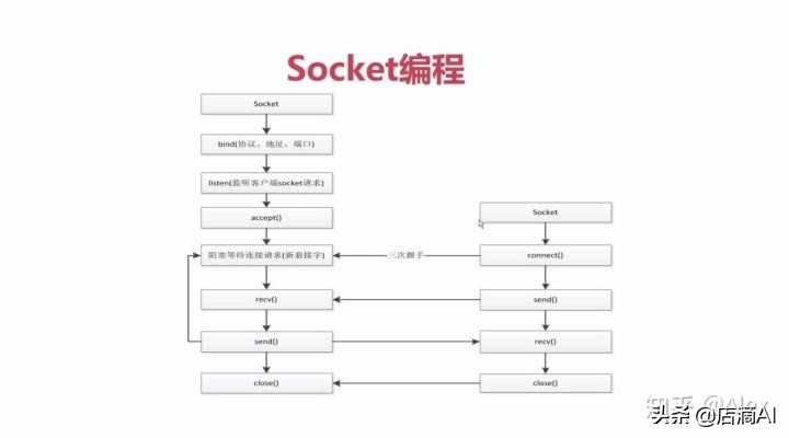 php怎么和java配合,php怎么和前端连接的