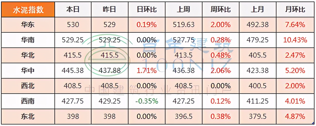 现在砖水泥砂石什么价格,商砼砂石价格多少一吨