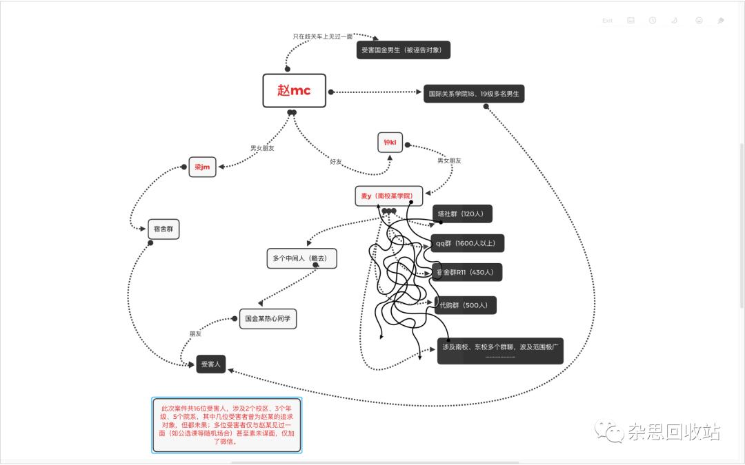 中山大学女生被造谣淫窝案:“你校母狗含量超出想象”