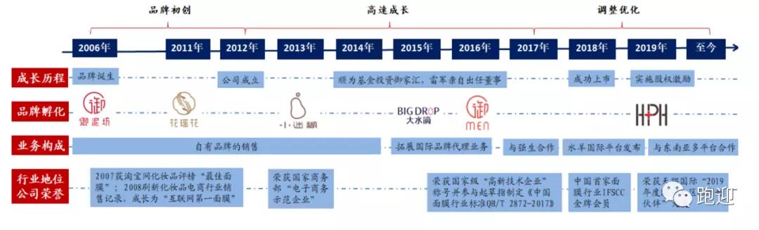 御家汇美妆龙头,御家汇美妆营业额