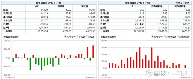 港股是价值投资吗,港股价值投资