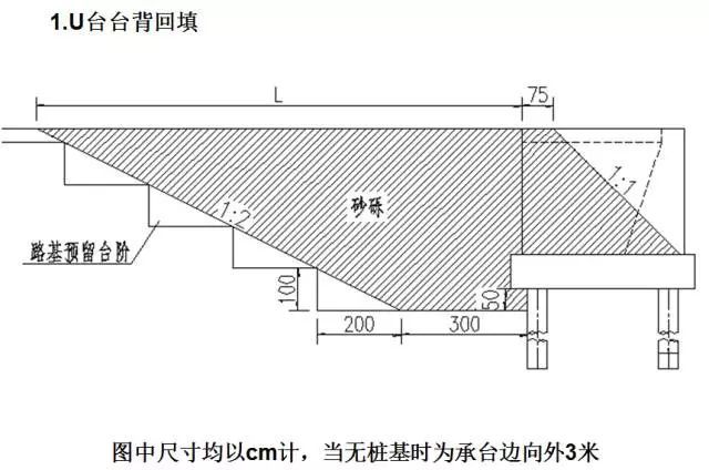 高速公路护坡回填施工,公路台背回填