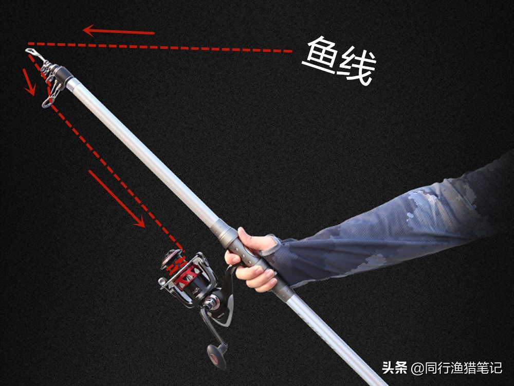 海竿钓鲤鱼的安装及使用方法,海竿钓鲢鳙的安装及使用方法