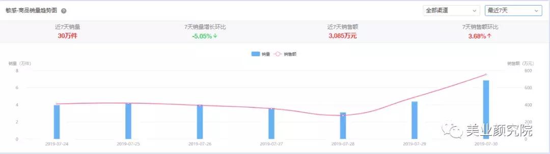 韩国Glowpick美妆榜单出炉,韩妆潮流还能影响中国市场吗?