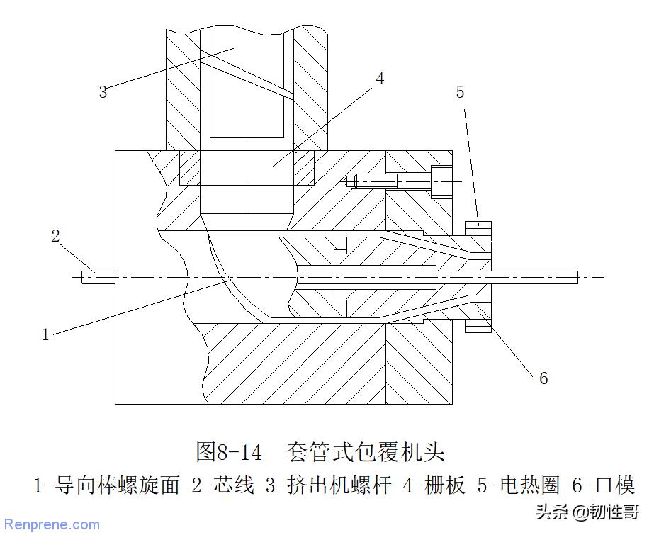 挤压电缆与挤管电缆使用区别,挤管式和挤压式区别
