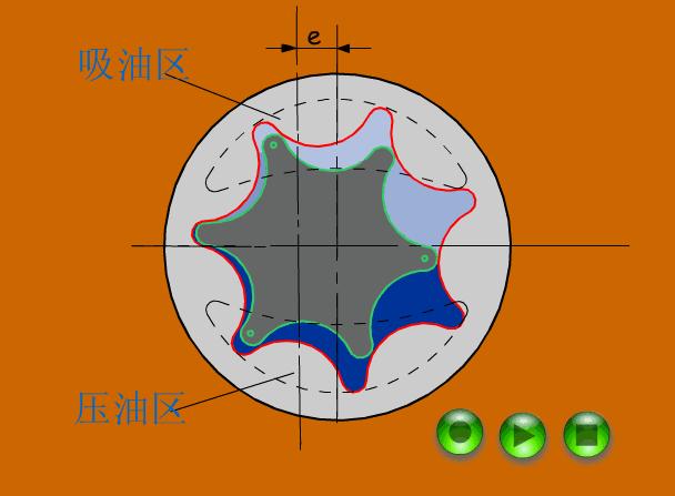 液压比例方向阀的工作原理,液压旋转阀工作原理动画