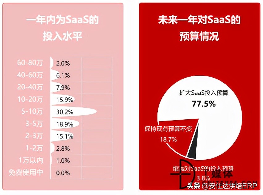 中国特色的SAAS路线——安仕达云应用商店