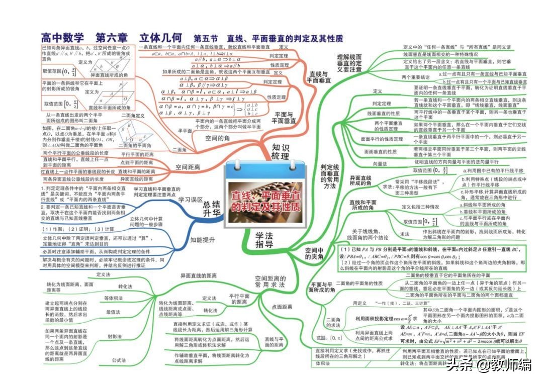 数学全套思维导图,四年级数学第一单元的思维导图