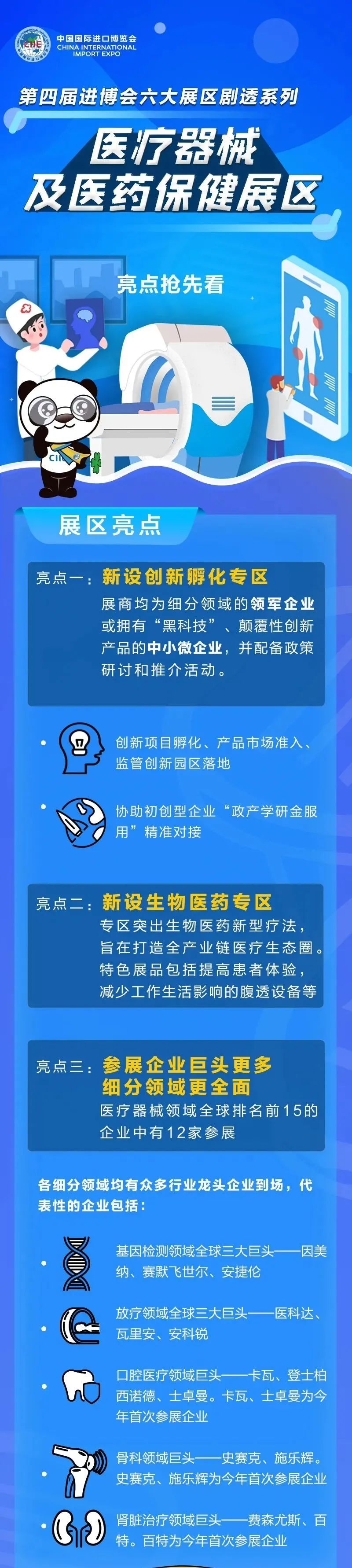 第三届消博会黑科技,全球顶尖抗癌医疗企业云集进博会