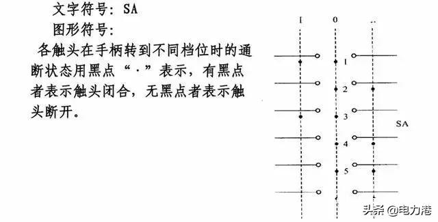 cad电气版电气元件符号图库,低压电路中各元件的电气符号