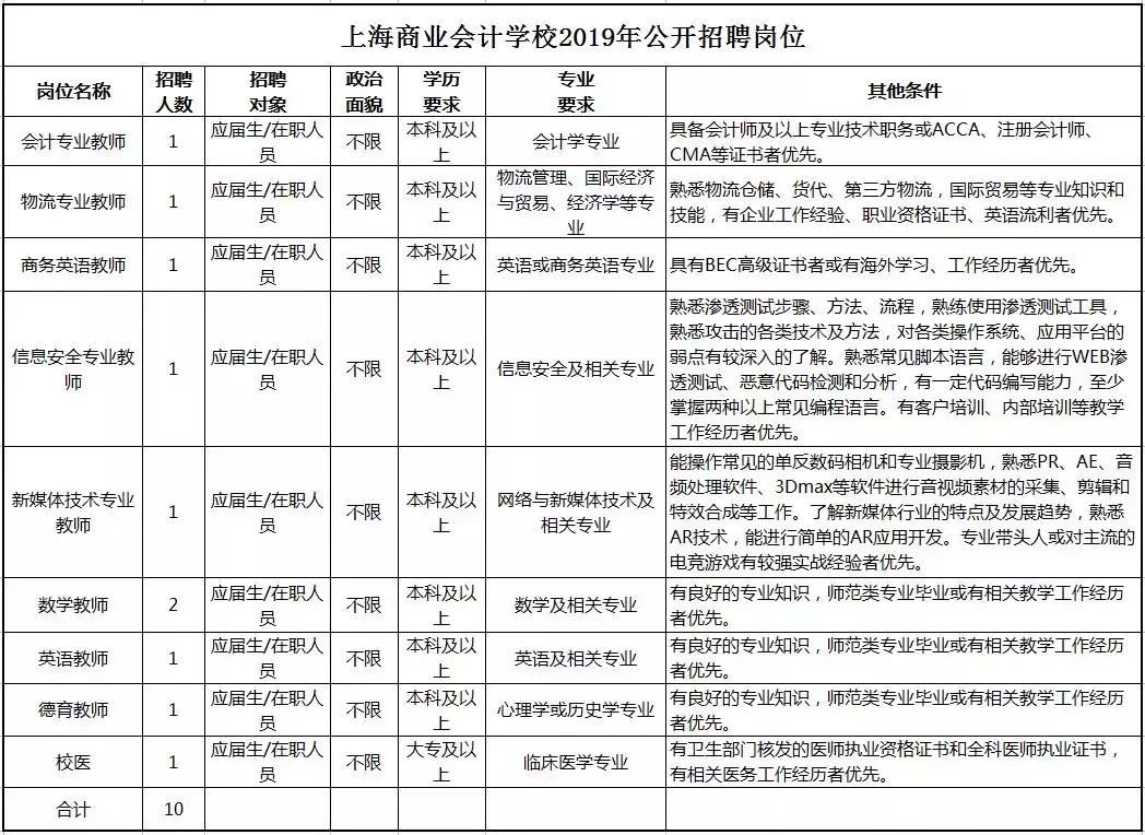 招聘信息好工作等你来,最新免费公益岗位招聘