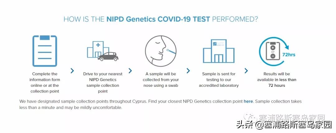 回国核酸检测两次都是什么时候做,境外回国隔离核酸检测报告怎么查